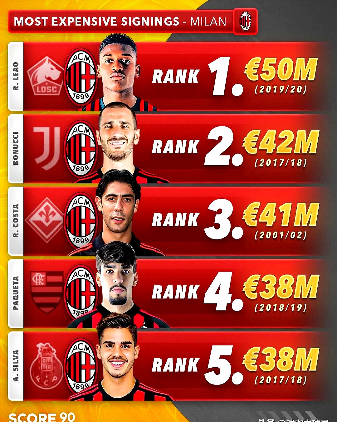 关于今晚AC米兰调整名单以备欧冠，篮板制胜环节打磨，球迷炸锅，更衣室氛围转暖的信息