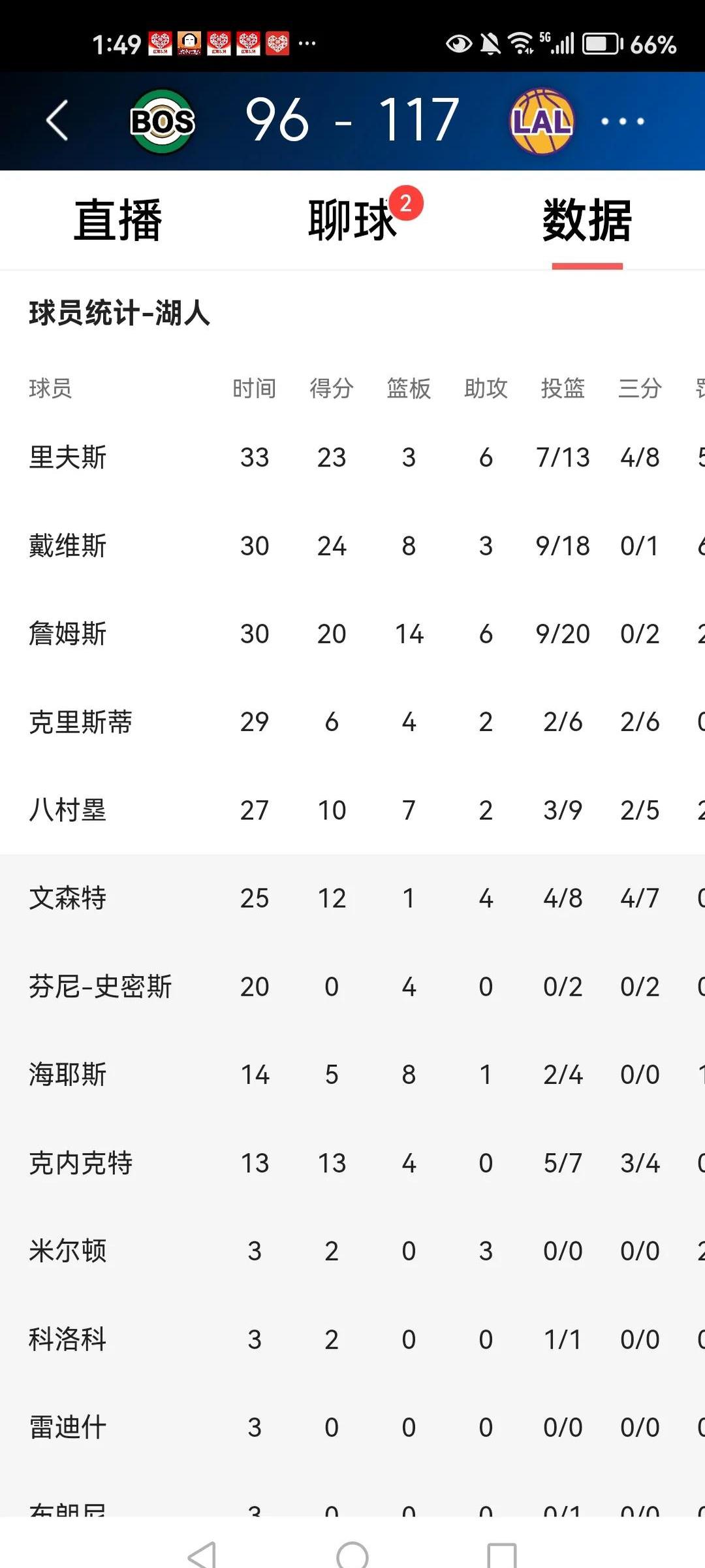 冲刺阶段洛杉矶湖人调整名单以备NBA总决赛，造点机会环节打磨，赛场秩序良好，纪律约束更严格的简单介绍