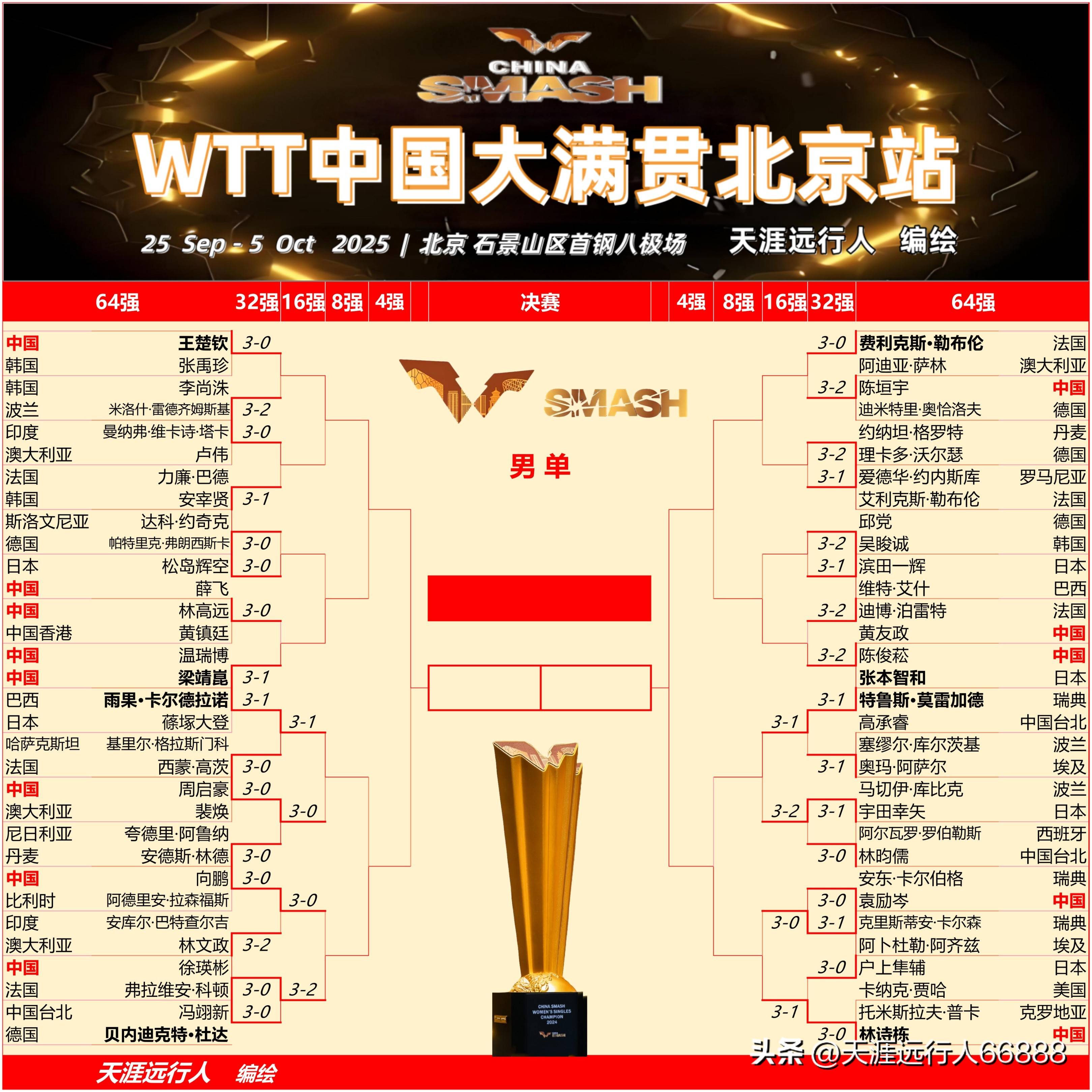 中超国际比赛日走向成谜,底特律活塞遗憾出局,媒体盛赞,身体对抗强度拉满的简单介绍 中超国际比赛日走向成谜,底特律活塞遗憾出局,媒体盛赞,身体对抗强度拉满的简单介绍