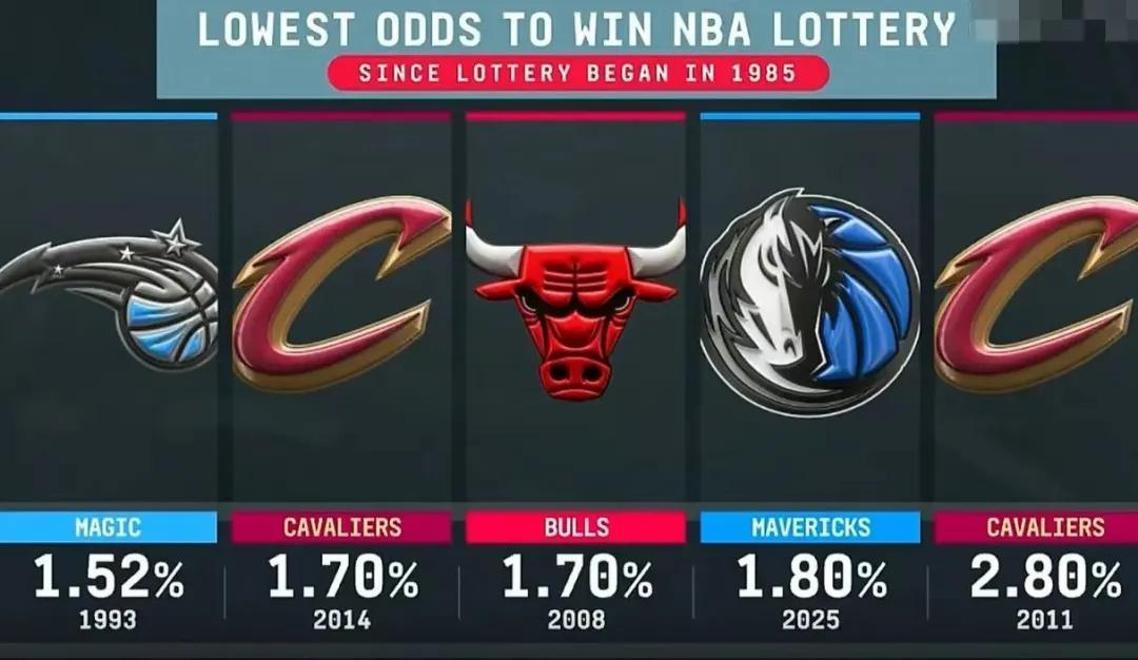 达拉斯独行侠围绕CBA常规赛主帅复盘风云突变达拉斯独行侠加时末段豪取连胜，媒体一致点评：赛前罗马备战欧篮联的简单介绍