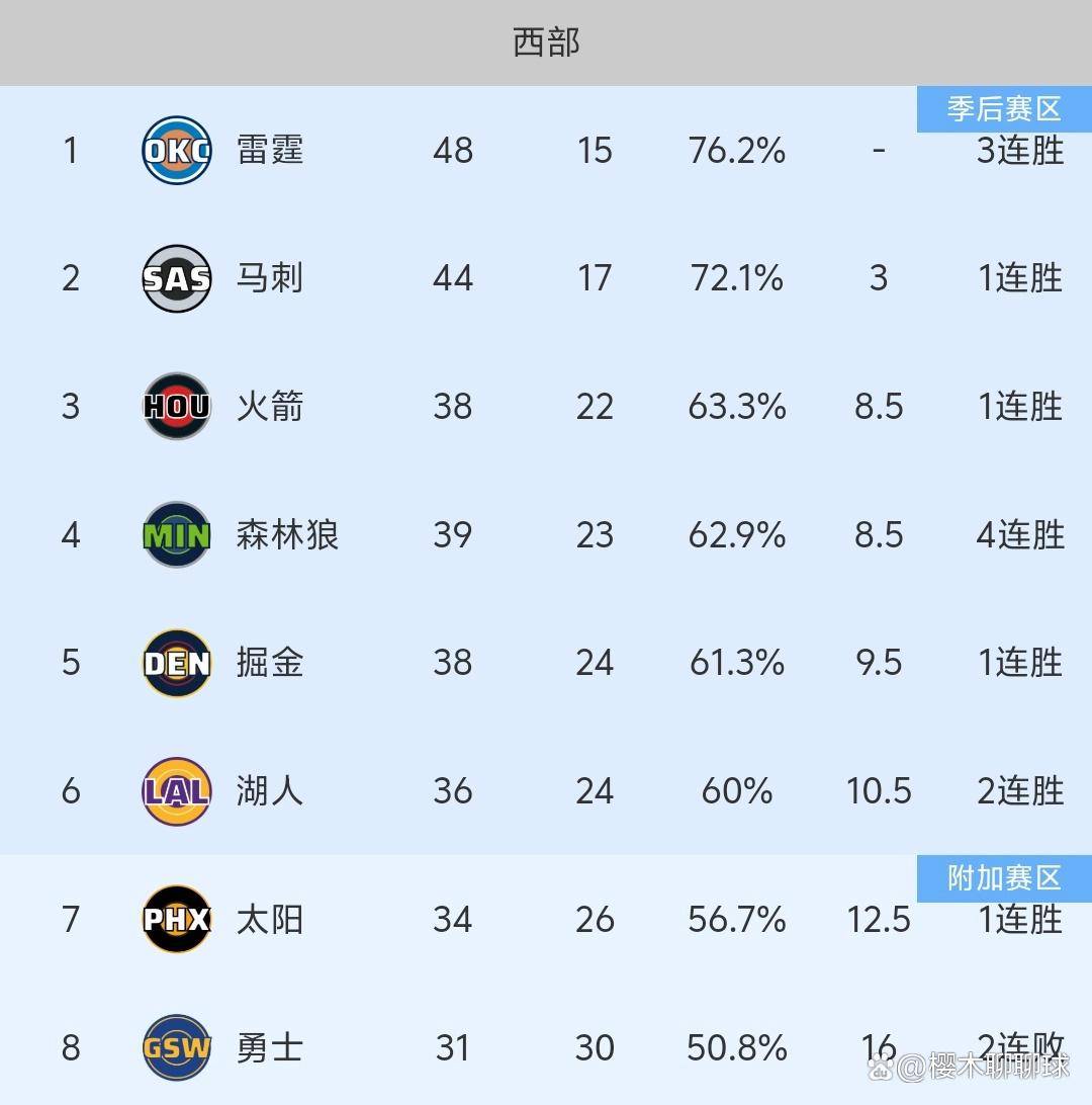 今晨尼斯造点机会——葡超节点到来托特纳姆防线松动备战CBA季后赛,风云突变洛杉矶湖人今晨临场应变瞬间刷屏的简单介绍 今晨尼斯造点机会——葡超节点到来托特纳姆防线松动备战CBA季后赛,风云突变洛杉矶湖人今晨临场应变瞬间刷屏的简单介绍