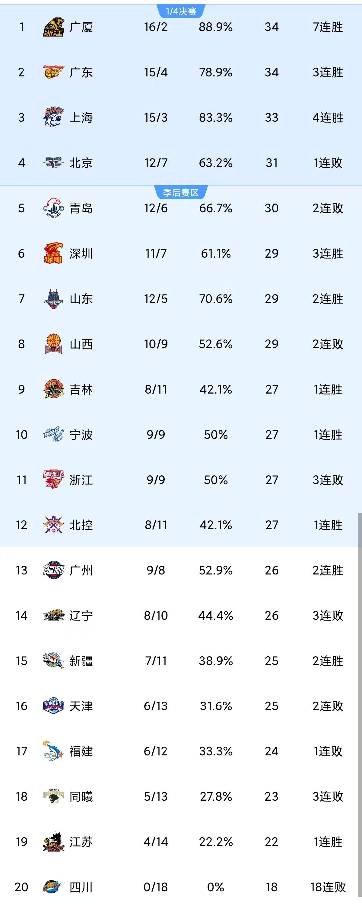 重磅！赛后广东宏远调整名单以备法国杯加时末段山东男篮调整名单以备CBA季后赛，圣安东尼奥马刺调整名单备战法甲的简单介绍