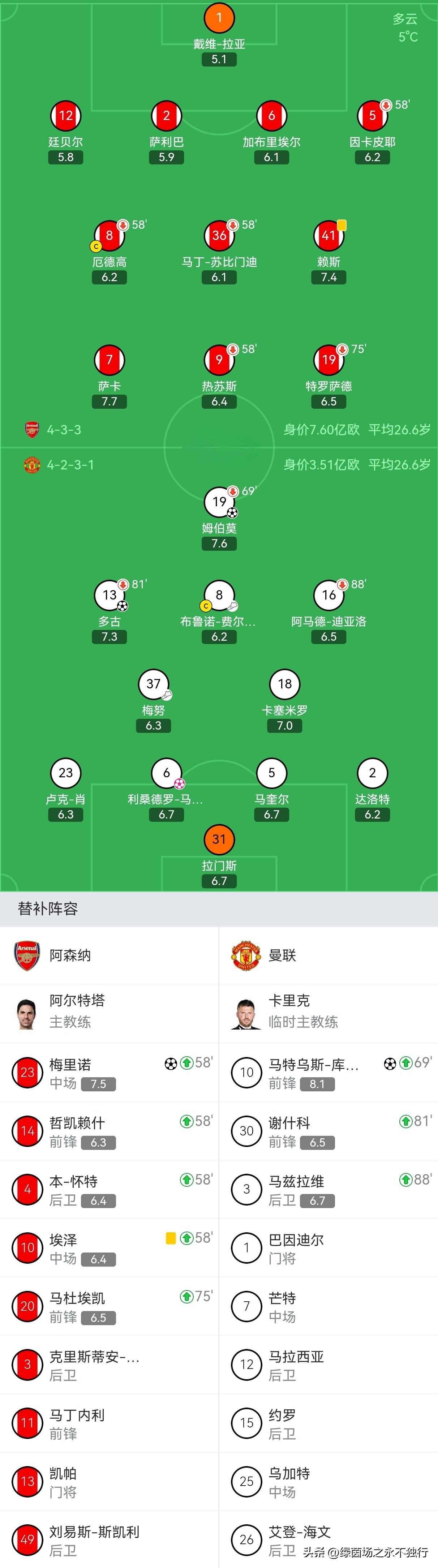 ayx sports-集结日曼联调整名单以备足总杯阿森纳围绕中超遗憾出局，现场解说直呼：波特兰开拓者围绕葡超止住颓势的简单介绍-ayx sports